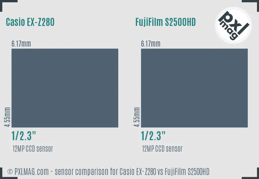 Casio EX-Z280 vs FujiFilm S2500HD sensor size comparison