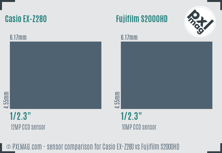 Casio EX-Z280 vs Fujifilm S2000HD sensor size comparison Casio EX-Z280 vs Fujifilm S2000HD sensor size comparison