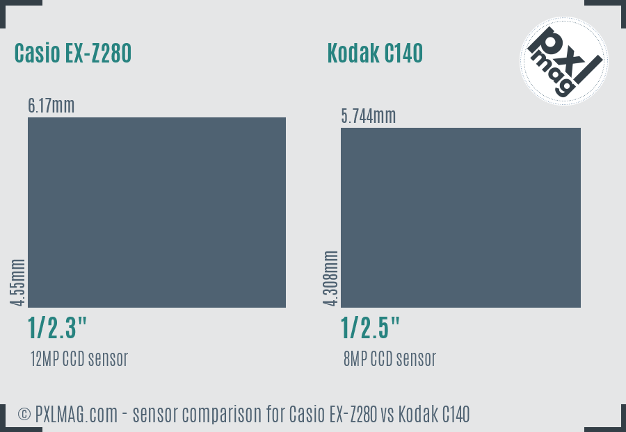 Casio EX-Z280 vs Kodak C140 sensor size comparison