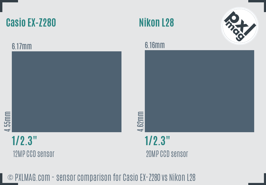 Casio EX-Z280 vs Nikon L28 sensor size comparison