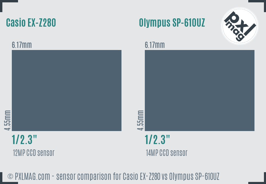 Casio EX-Z280 vs Olympus SP-610UZ sensor size comparison