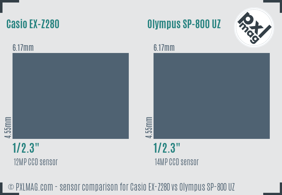 Casio EX-Z280 vs Olympus SP-800 UZ sensor size comparison