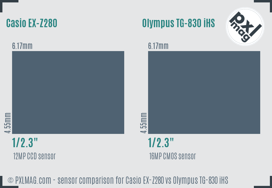 Casio EX-Z280 vs Olympus TG-830 iHS sensor size comparison