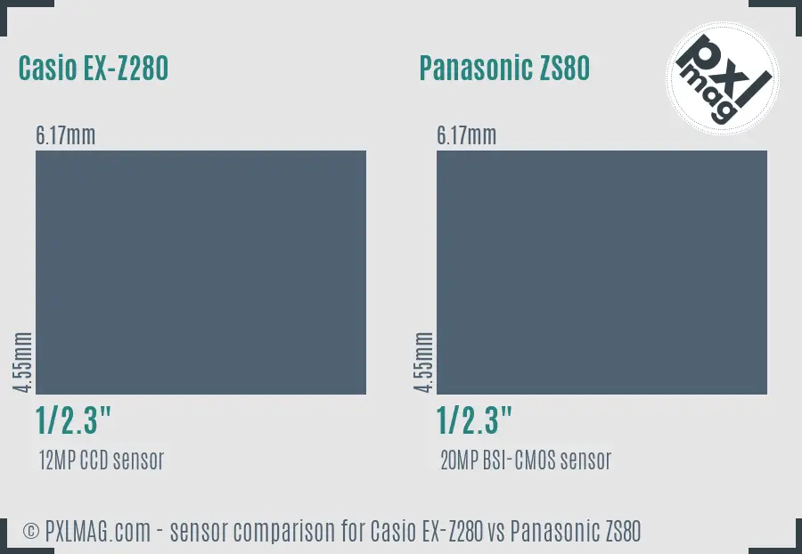 Casio EX-Z280 vs Panasonic ZS80 sensor size comparison