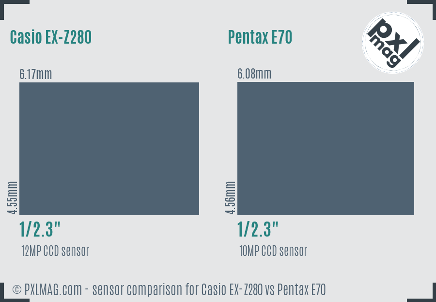 Casio EX-Z280 vs Pentax E70 sensor size comparison