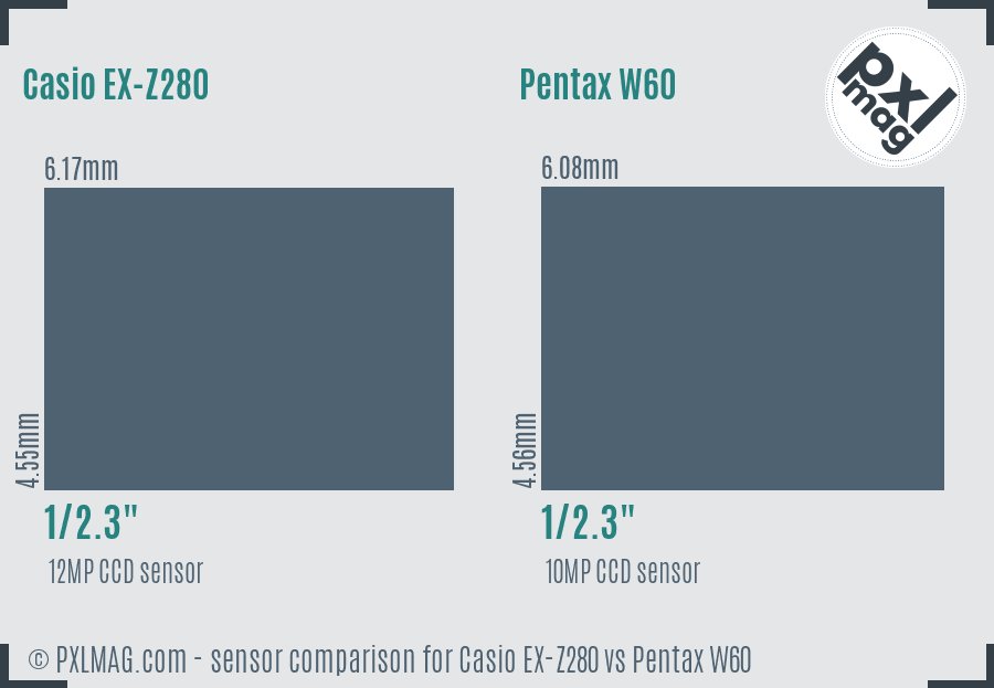 Casio EX-Z280 vs Pentax W60 sensor size comparison