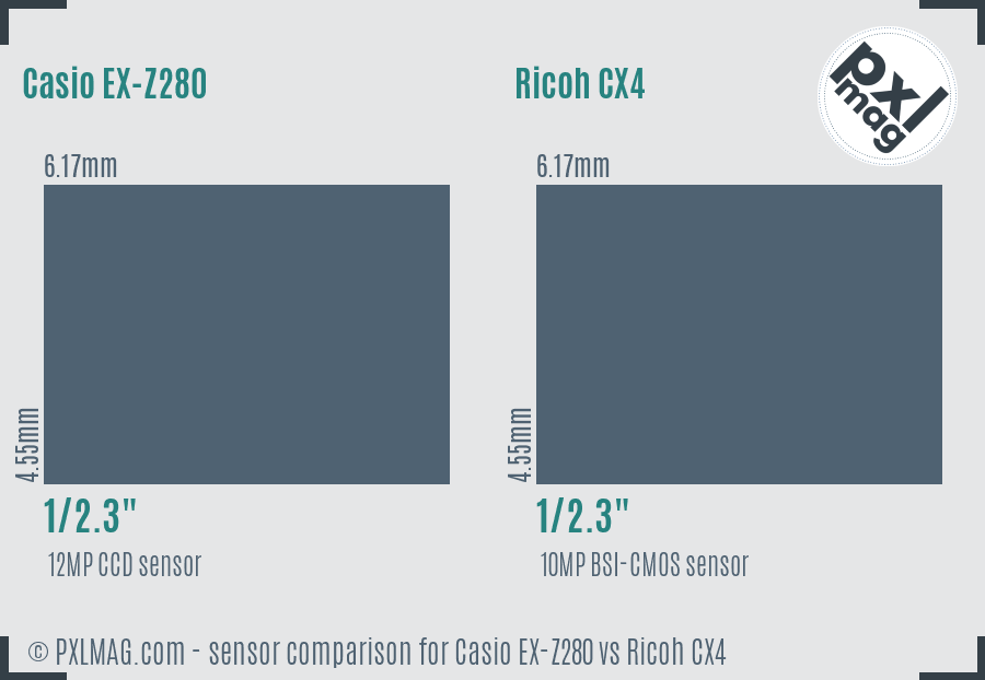 Casio EX-Z280 vs Ricoh CX4 sensor size comparison