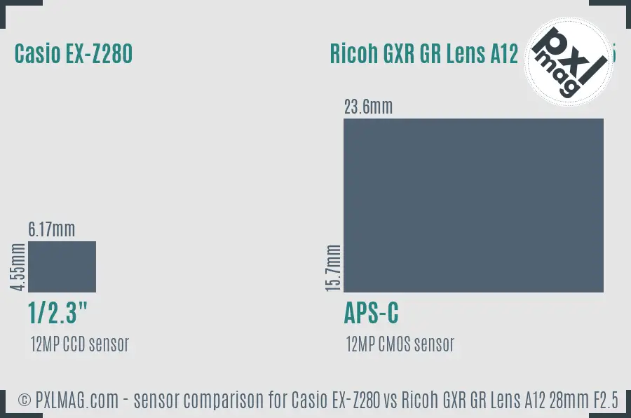 Casio EX-Z280 vs Ricoh GXR GR Lens A12 28mm F2.5 sensor size comparison Casio EX-Z280 vs Ricoh GXR GR Lens A12 28mm F2.5 sensor size comparison