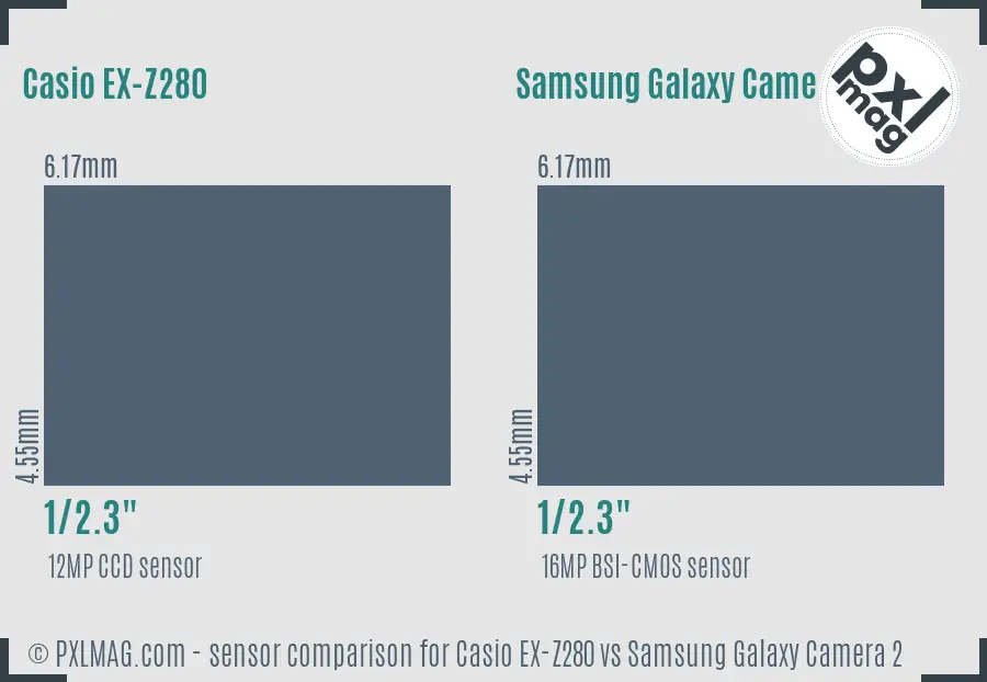 Casio EX-Z280 vs Samsung Galaxy Camera 2 sensor size comparison