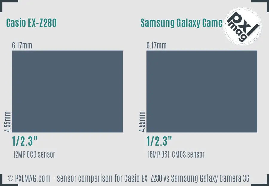 Casio EX-Z280 vs Samsung Galaxy Camera 3G sensor size comparison