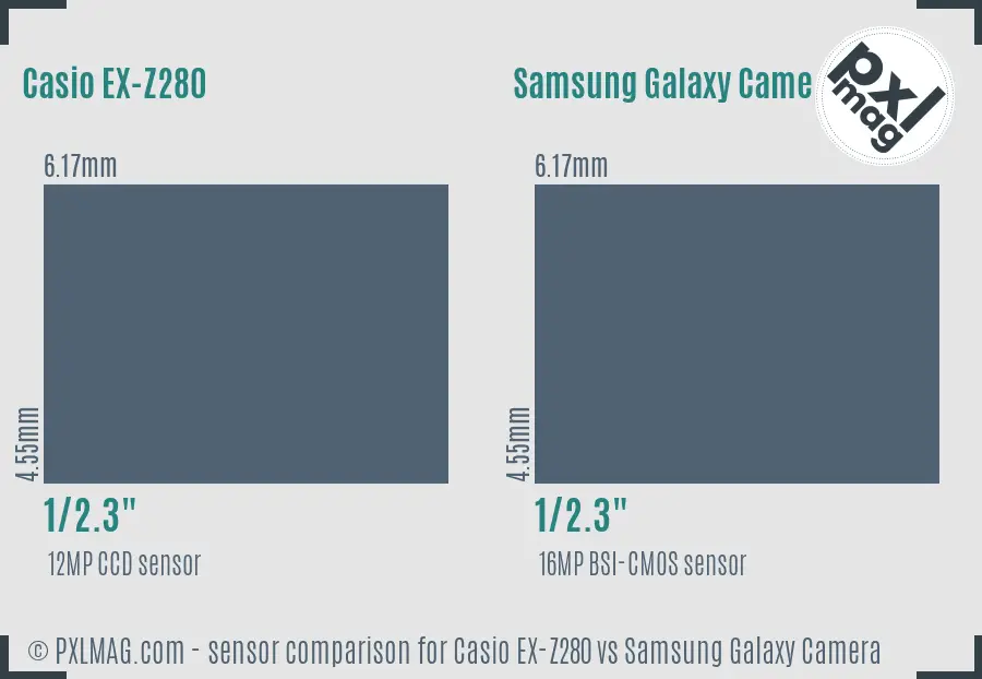 Casio EX-Z280 vs Samsung Galaxy Camera sensor size comparison