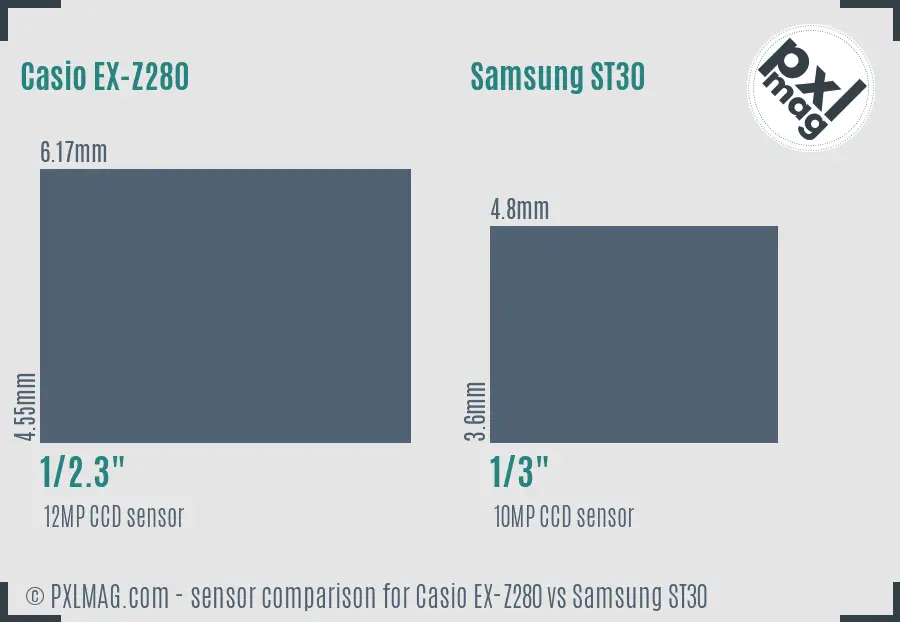 Casio EX-Z280 vs Samsung ST30 sensor size comparison Casio EX-Z280 vs Samsung ST30 sensor size comparison