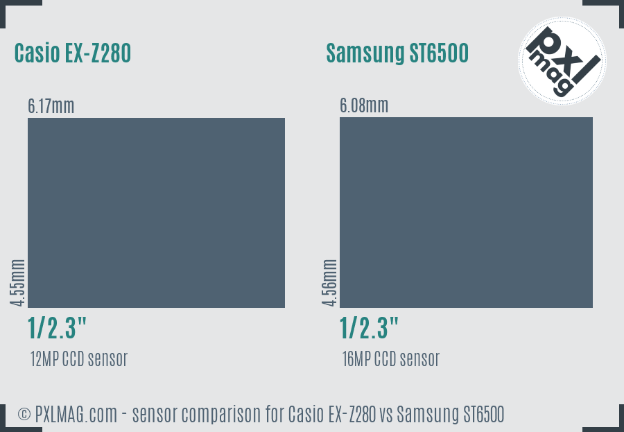Casio EX-Z280 vs Samsung ST6500 sensor size comparison