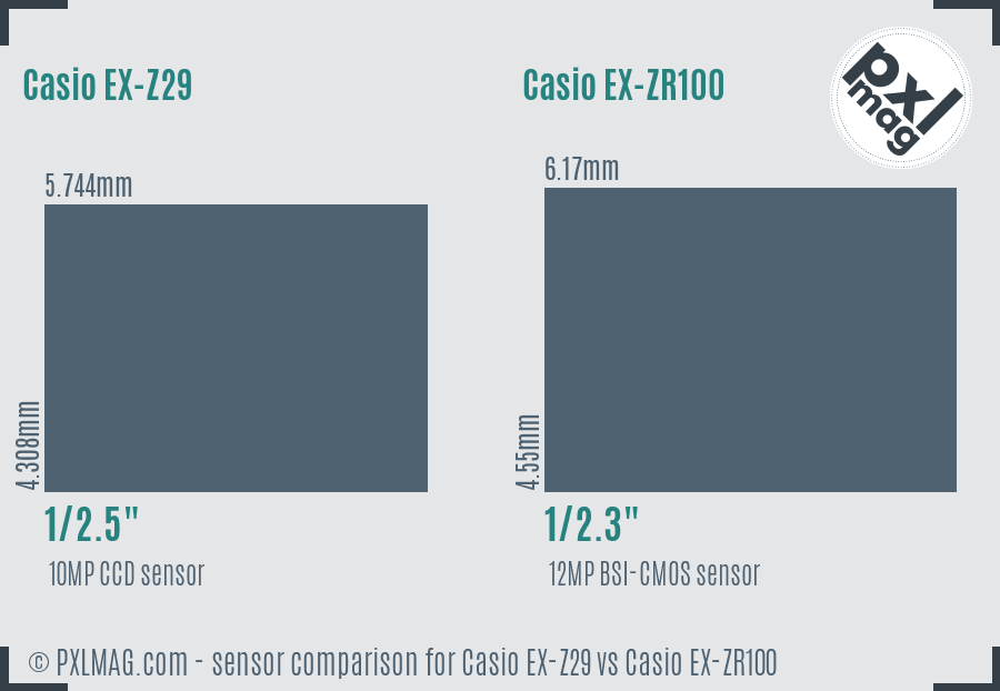 Casio EX-Z29 vs Casio EX-ZR100 sensor size comparison