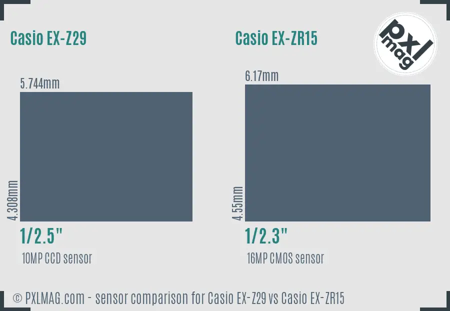 Casio EX-Z29 vs Casio EX-ZR15 sensor size comparison