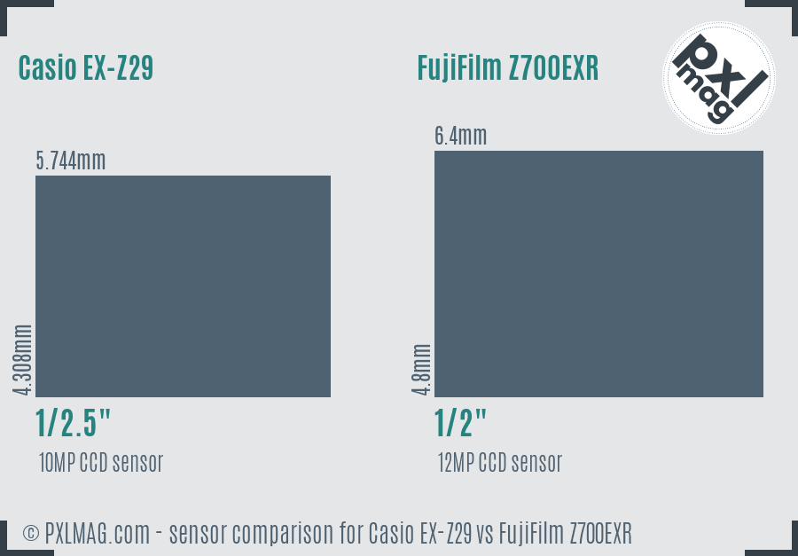 Casio EX-Z29 vs FujiFilm Z700EXR sensor size comparison
