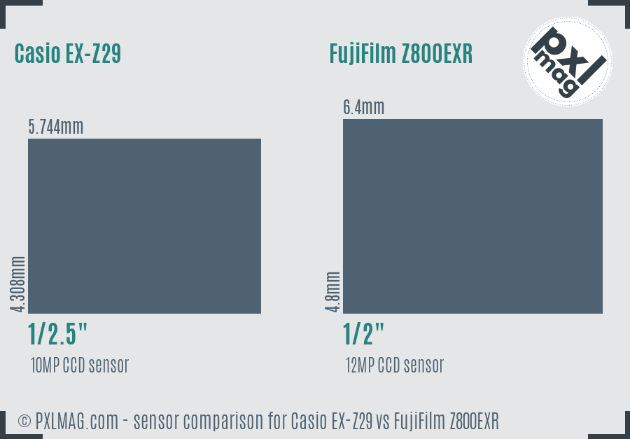 Casio EX-Z29 vs FujiFilm Z800EXR sensor size comparison Casio EX-Z29 vs FujiFilm Z800EXR sensor size comparison