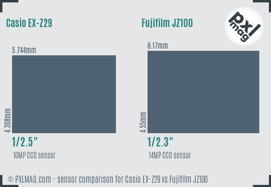 Casio EX-Z29 vs Fujifilm JZ100 sensor size comparison