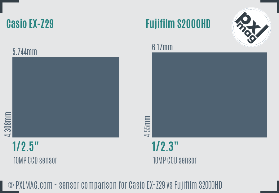 Casio EX-Z29 vs Fujifilm S2000HD sensor size comparison