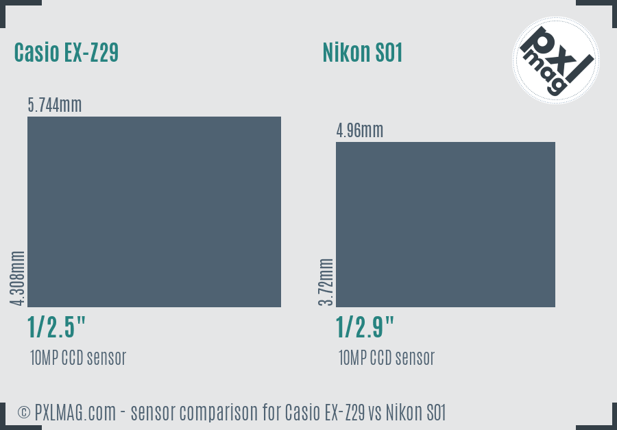 Casio EX-Z29 vs Nikon S01 sensor size comparison