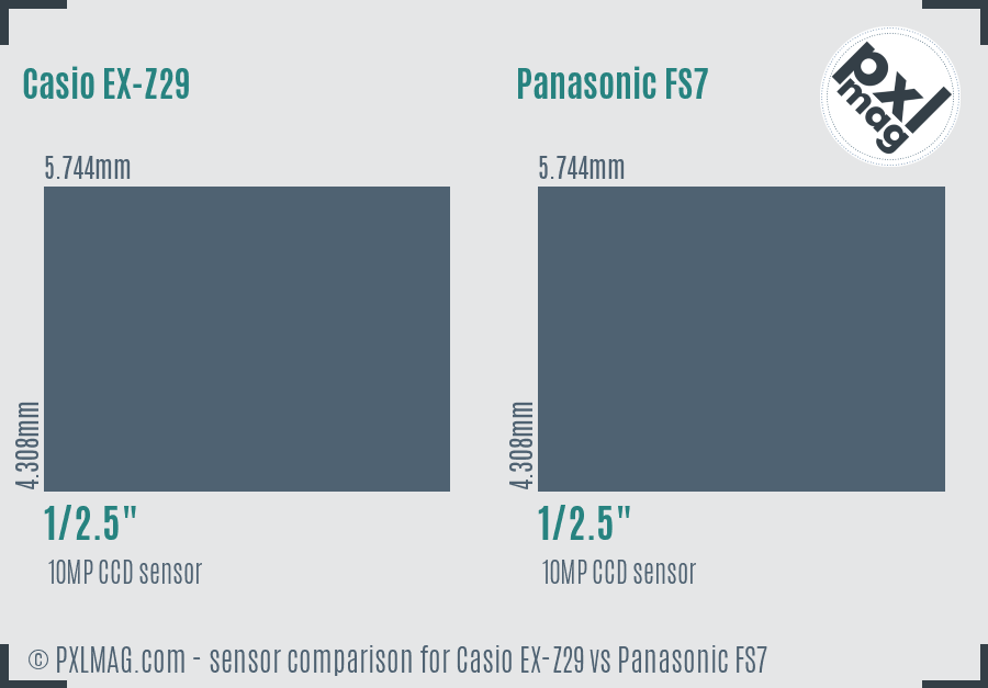 Casio EX-Z29 vs Panasonic FS7 sensor size comparison
