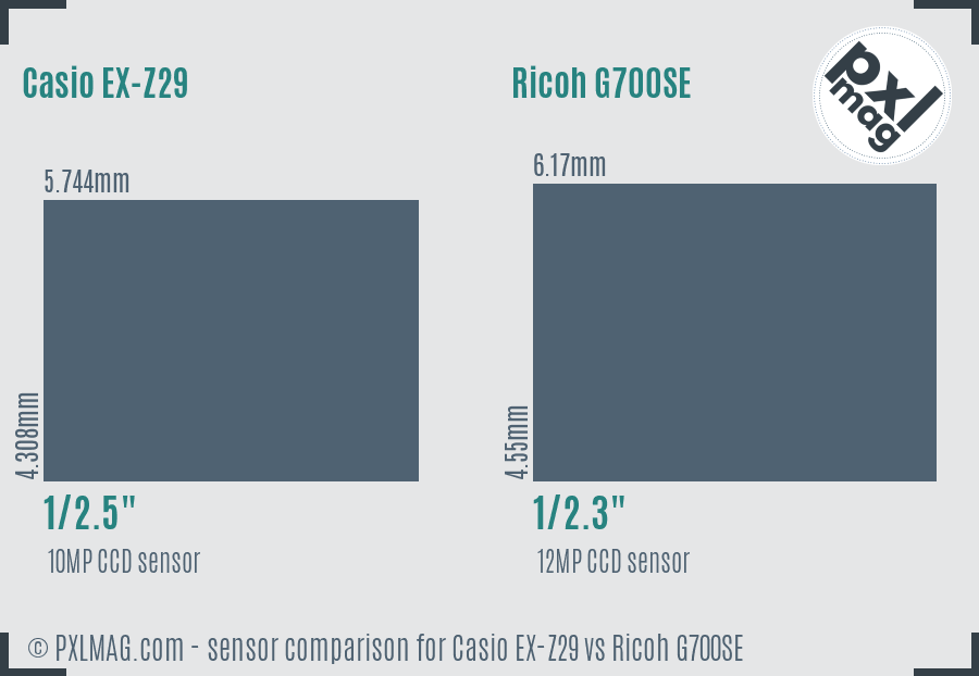 Casio EX-Z29 vs Ricoh G700SE sensor size comparison