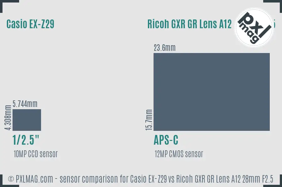 Casio EX-Z29 vs Ricoh GXR GR Lens A12 28mm F2.5 sensor size comparison
