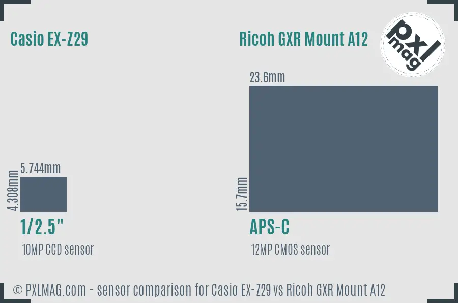 Casio EX-Z29 vs Ricoh GXR Mount A12 sensor size comparison