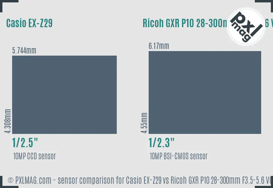 Casio EX-Z29 vs Ricoh GXR P10 28-300mm F3.5-5.6 VC sensor size comparison Casio EX-Z29 vs Ricoh GXR P10 28-300mm F3.5-5.6 VC sensor size comparison