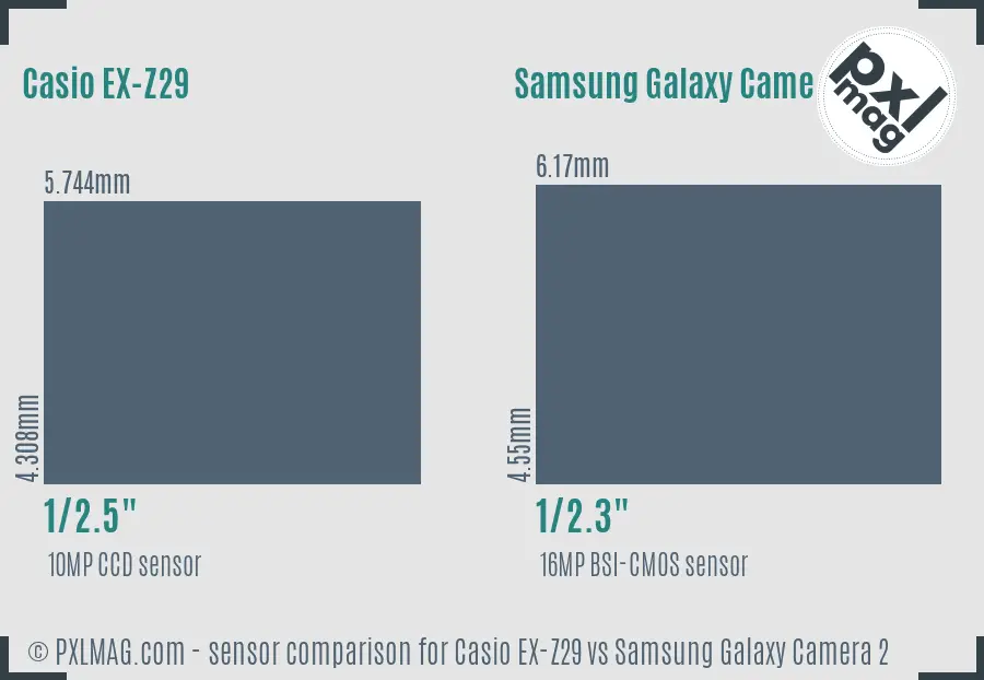 Casio EX-Z29 vs Samsung Galaxy Camera 2 sensor size comparison Casio EX-Z29 vs Samsung Galaxy Camera 2 sensor size comparison