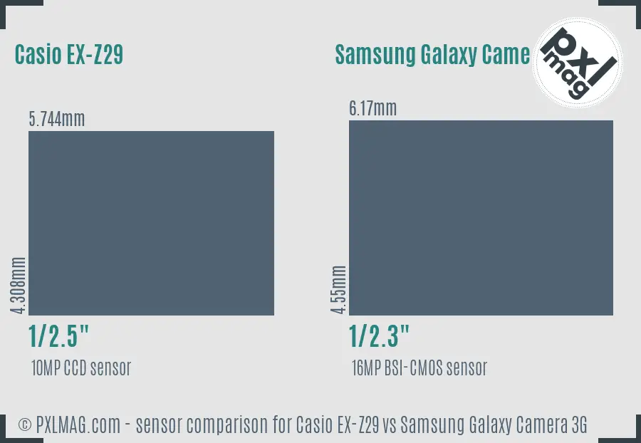 Casio EX-Z29 vs Samsung Galaxy Camera 3G sensor size comparison