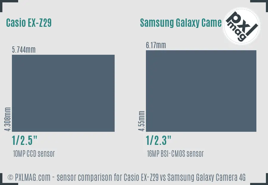 Casio EX-Z29 vs Samsung Galaxy Camera 4G sensor size comparison