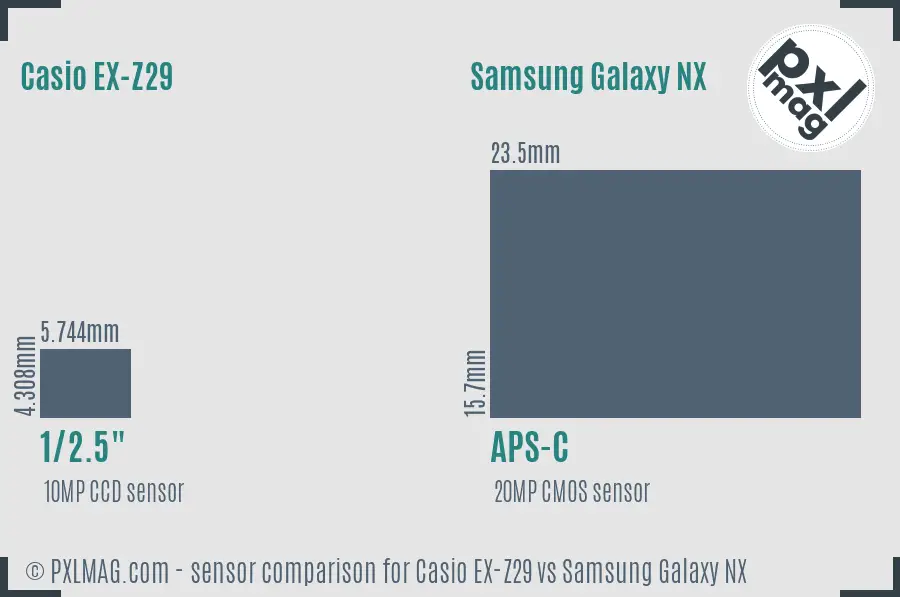 Casio EX-Z29 vs Samsung Galaxy NX sensor size comparison Casio EX-Z29 vs Samsung Galaxy NX sensor size comparison