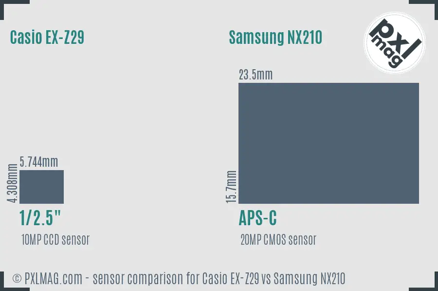 Casio EX-Z29 vs Samsung NX210 sensor size comparison Casio EX-Z29 vs Samsung NX210 sensor size comparison