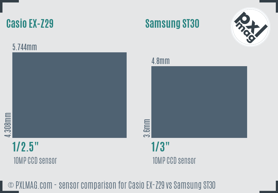 Casio EX-Z29 vs Samsung ST30 sensor size comparison