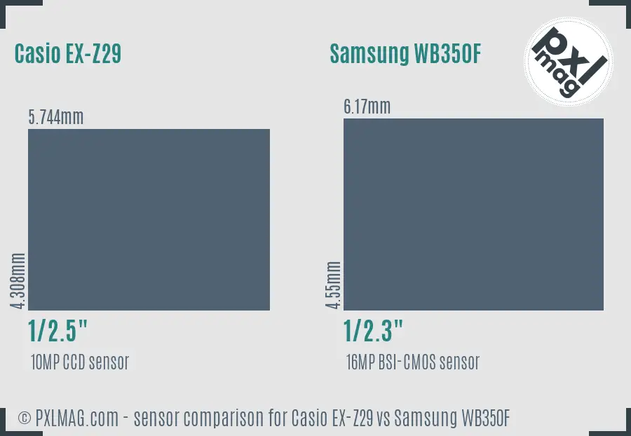 Casio EX-Z29 vs Samsung WB350F sensor size comparison