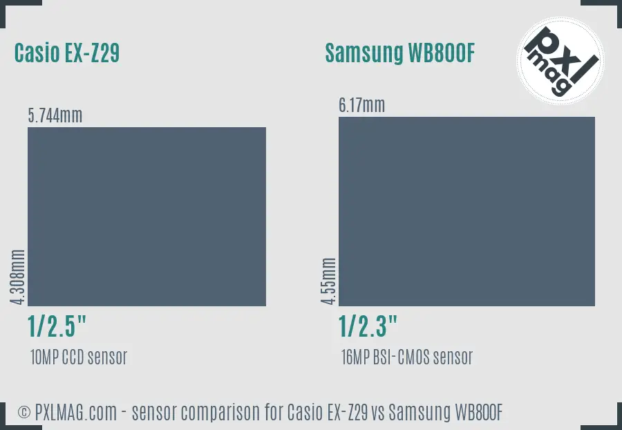 Casio EX-Z29 vs Samsung WB800F sensor size comparison