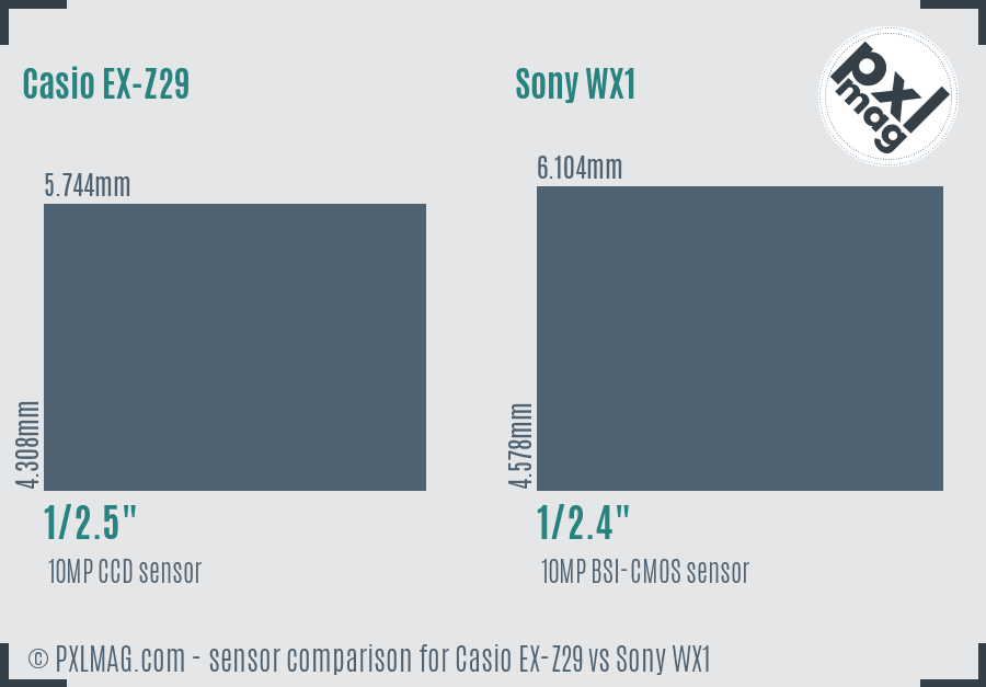 Casio EX-Z29 vs Sony WX1 sensor size comparison