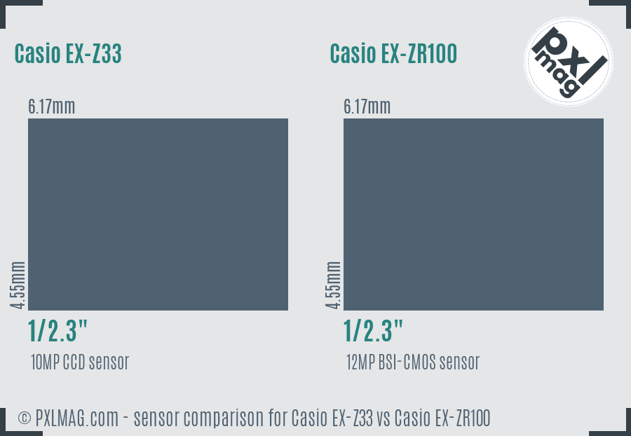 Casio EX-Z33 vs Casio EX-ZR100 sensor size comparison