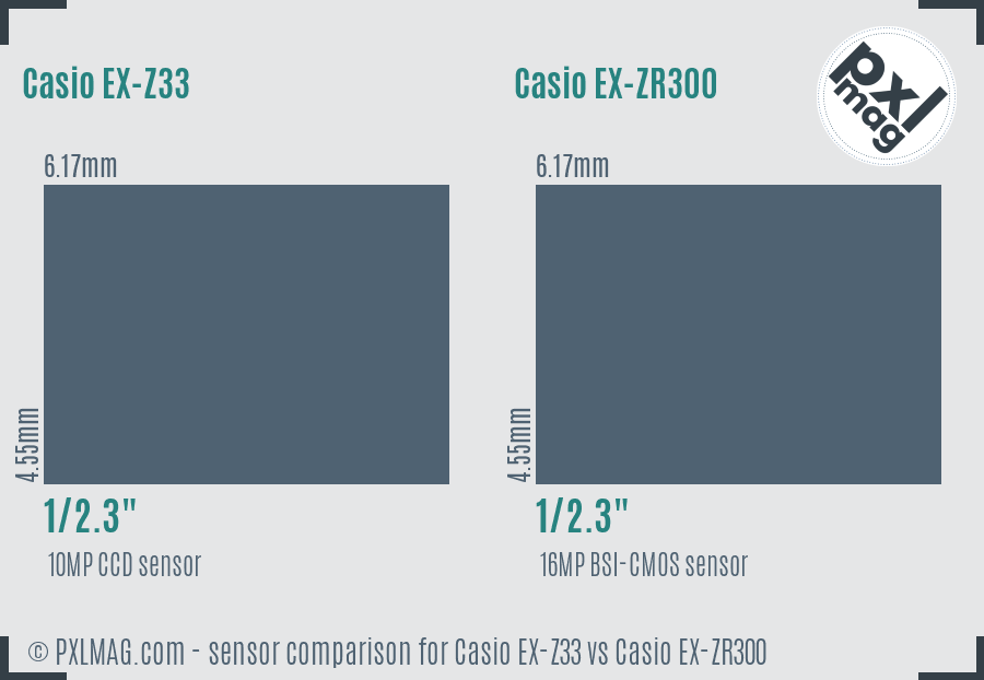 Casio EX-Z33 vs Casio EX-ZR300 sensor size comparison