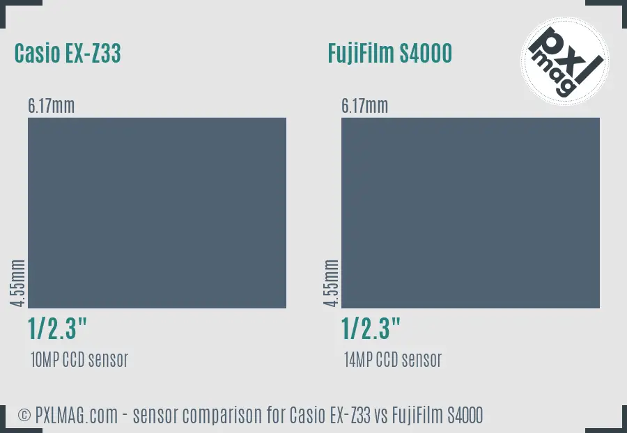 Casio EX-Z33 vs FujiFilm S4000 sensor size comparison