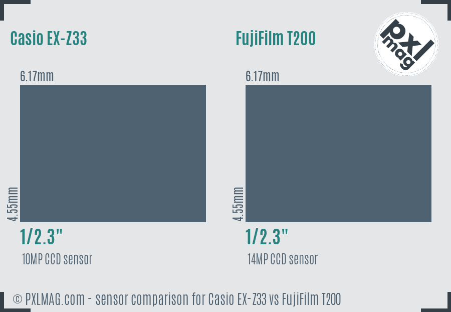 Casio EX-Z33 vs FujiFilm T200 sensor size comparison