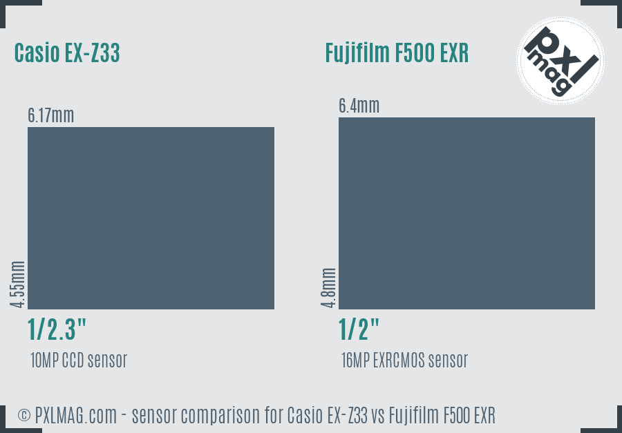 Casio EX-Z33 vs Fujifilm F500 EXR sensor size comparison