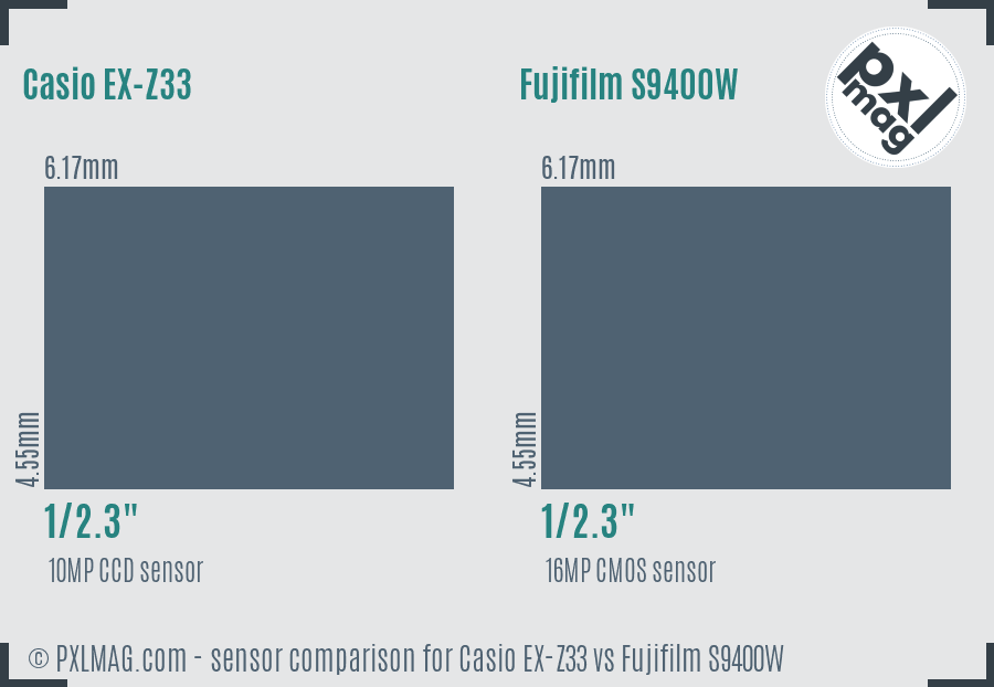 Casio EX-Z33 vs Fujifilm S9400W sensor size comparison