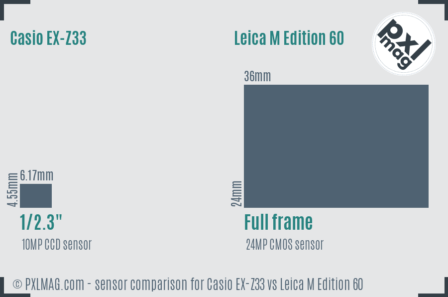 Casio EX-Z33 vs Leica M Edition 60 sensor size comparison