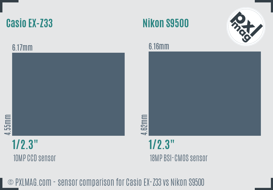 Casio EX-Z33 vs Nikon S9500 sensor size comparison