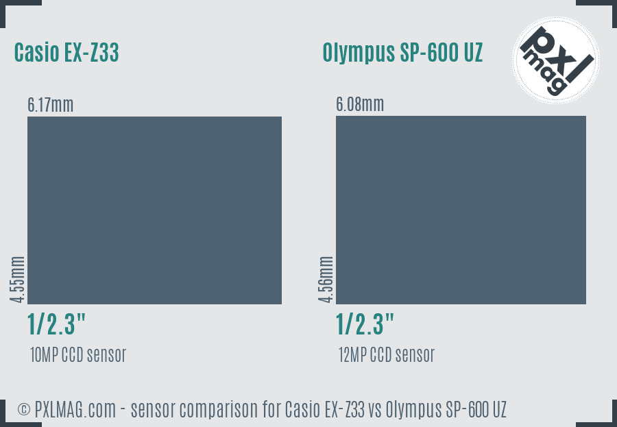 Casio EX-Z33 vs Olympus SP-600 UZ sensor size comparison