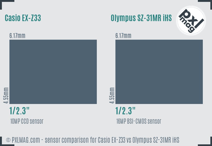 Casio EX-Z33 vs Olympus SZ-31MR iHS sensor size comparison