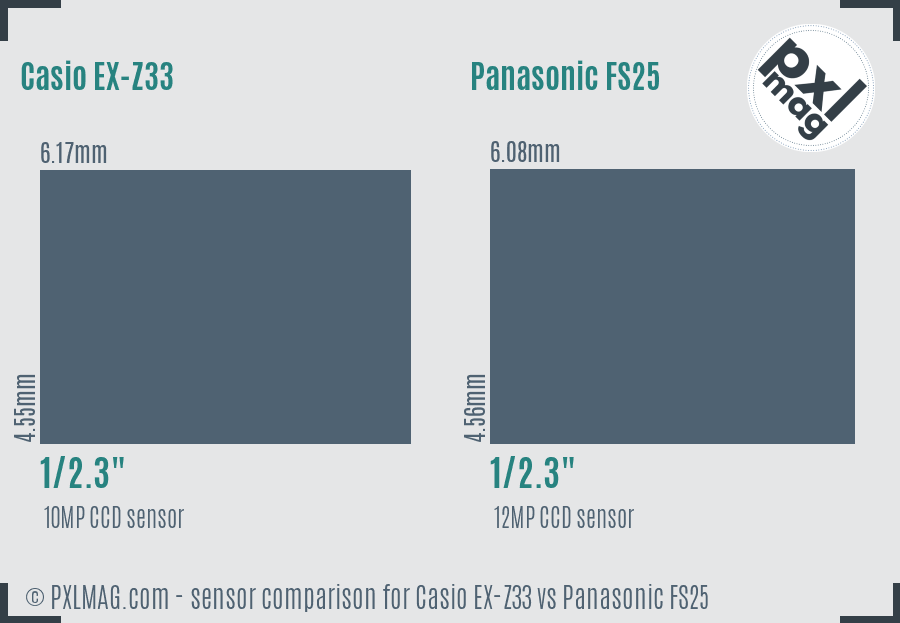 Casio EX-Z33 vs Panasonic FS25 sensor size comparison