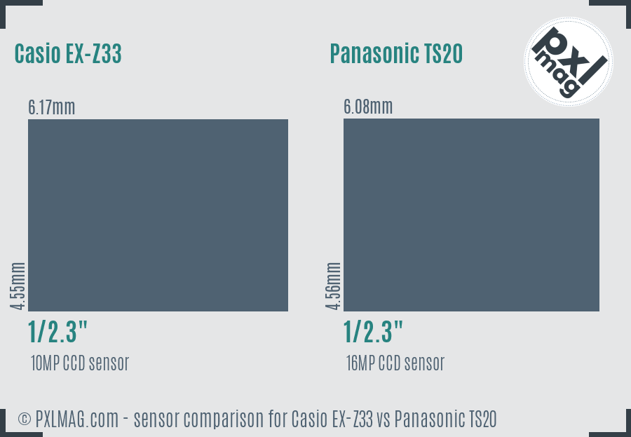 Casio EX-Z33 vs Panasonic TS20 sensor size comparison